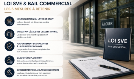 Loi SVE et bail commercial : ce que change la loi du 26 mai 2026